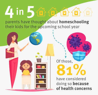 homeschooling for the upcoming school year