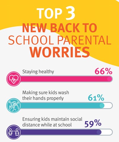 New back to school parental worries