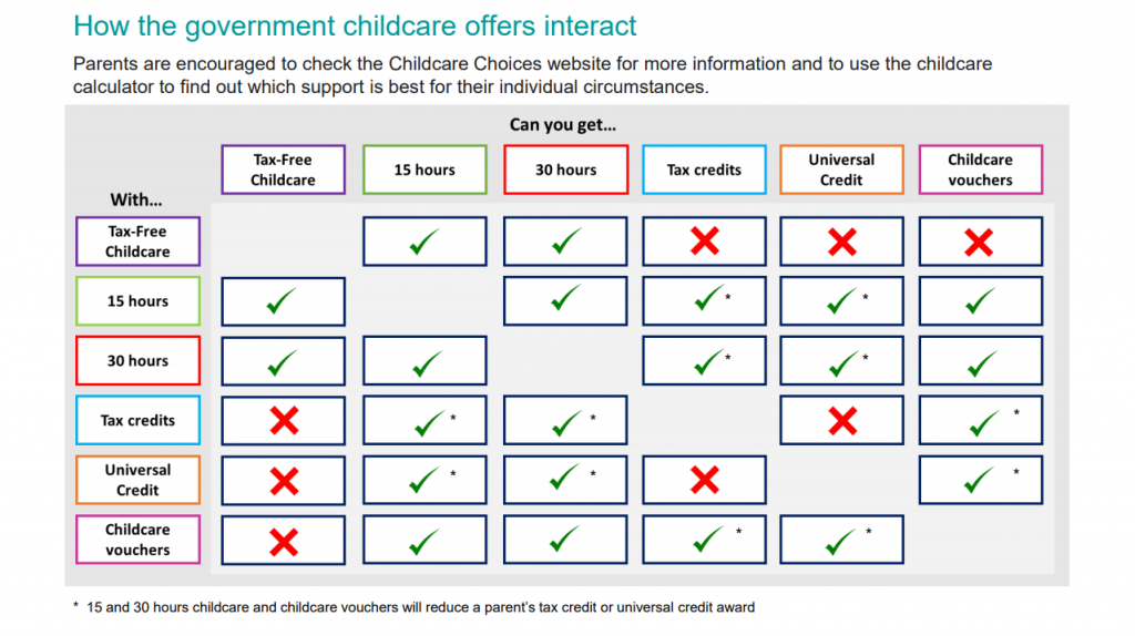 Childcare for Working Parents Explained  image