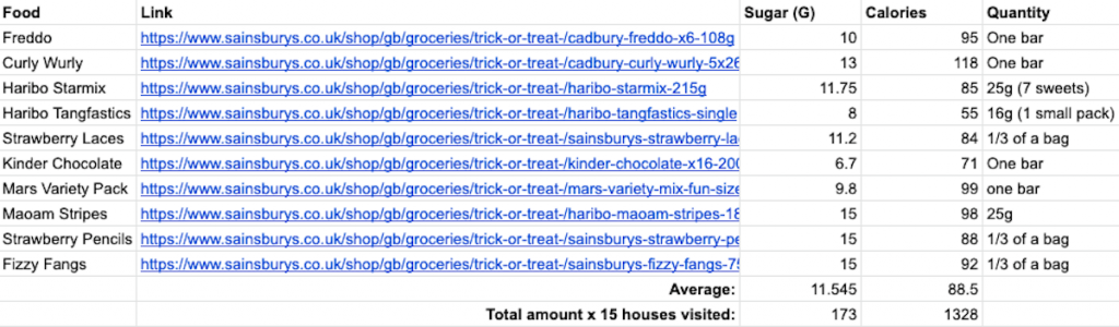 Best-selling treats